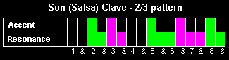 son_salsa_clave_2-3_pattern_2.gif